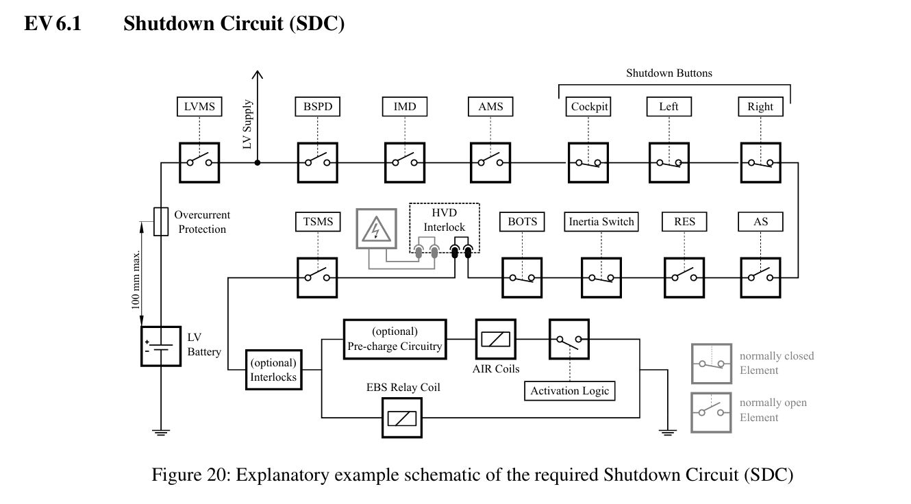 FSAE Shutdown Circuit Guide